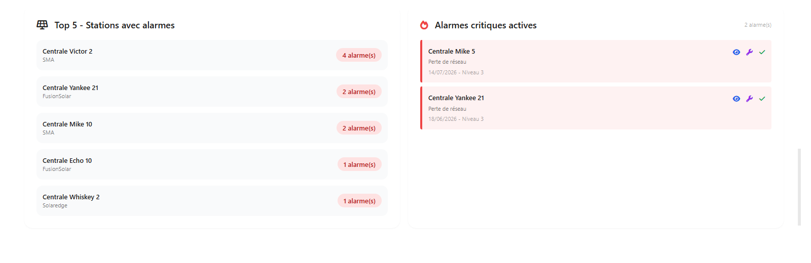 Panneaux Top 5 des stations avec alarmes et alarmes critiques actives