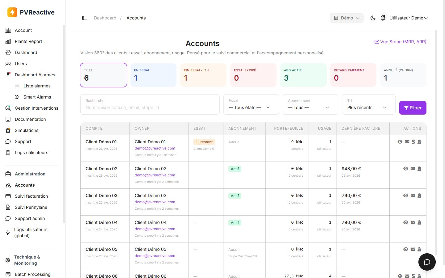 Vue Accounts CRM avec liste des clients, statut essai/abonnement et indicateurs commerciaux
