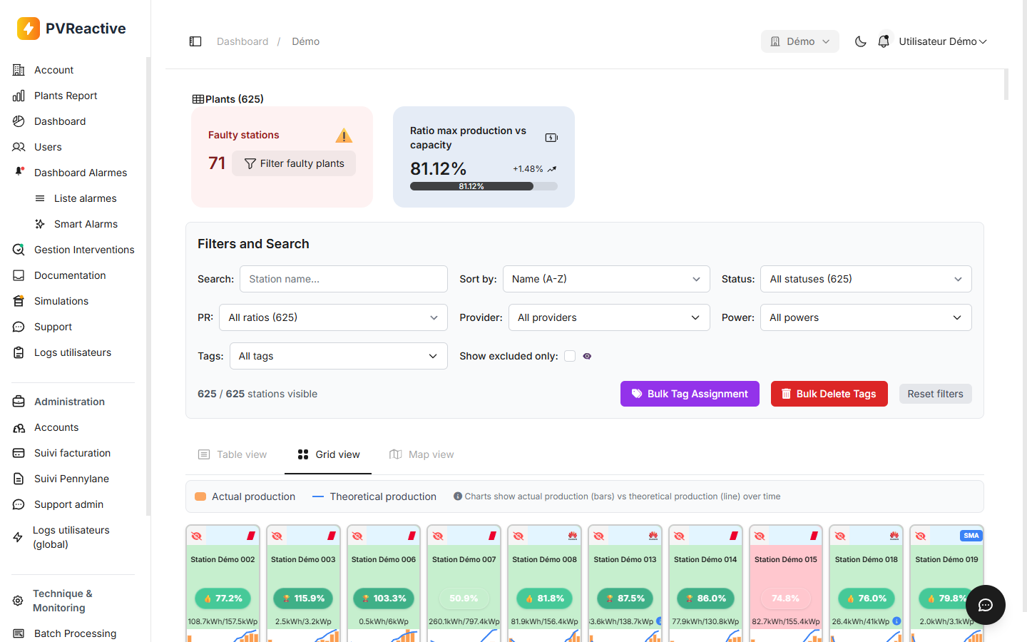 Vue d'ensemble du dashboard PVReactive avec indicateurs, filtres et grille de stations