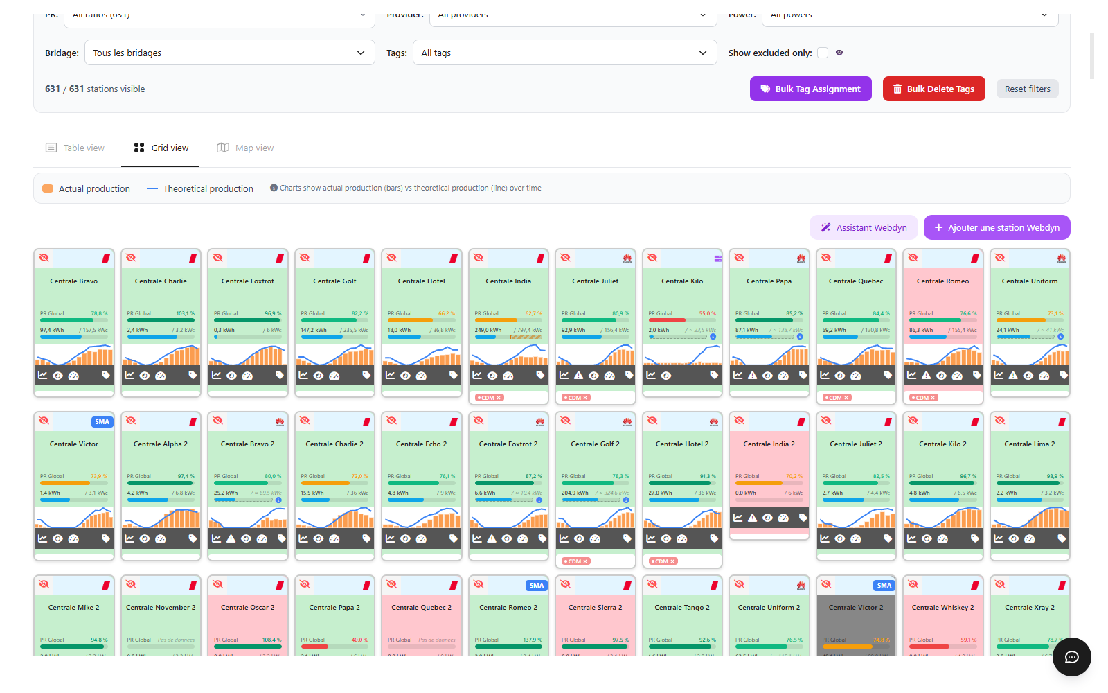 Vue grille du dashboard : cartes de stations avec Performance Ratio, production et mini-graphe journalier