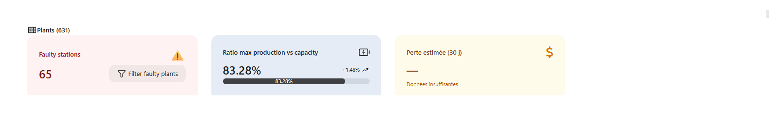 Cartes de statistiques du portefeuille