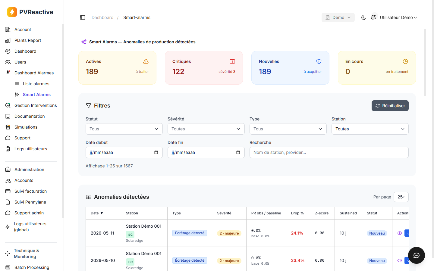 Liste des Smart Alarms avec KPIs synthétiques, filtres et table des anomalies détectées