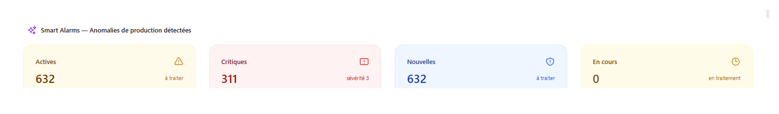 Zoom sur les quatre indicateurs synthétiques Smart Alarms : Actives, Critiques, Nouvelles, En cours