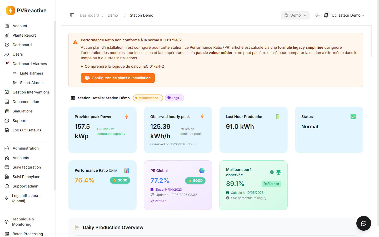 En-tête de la fiche station avec KPIs, Performance Ratio et bannière IEC 61724-2