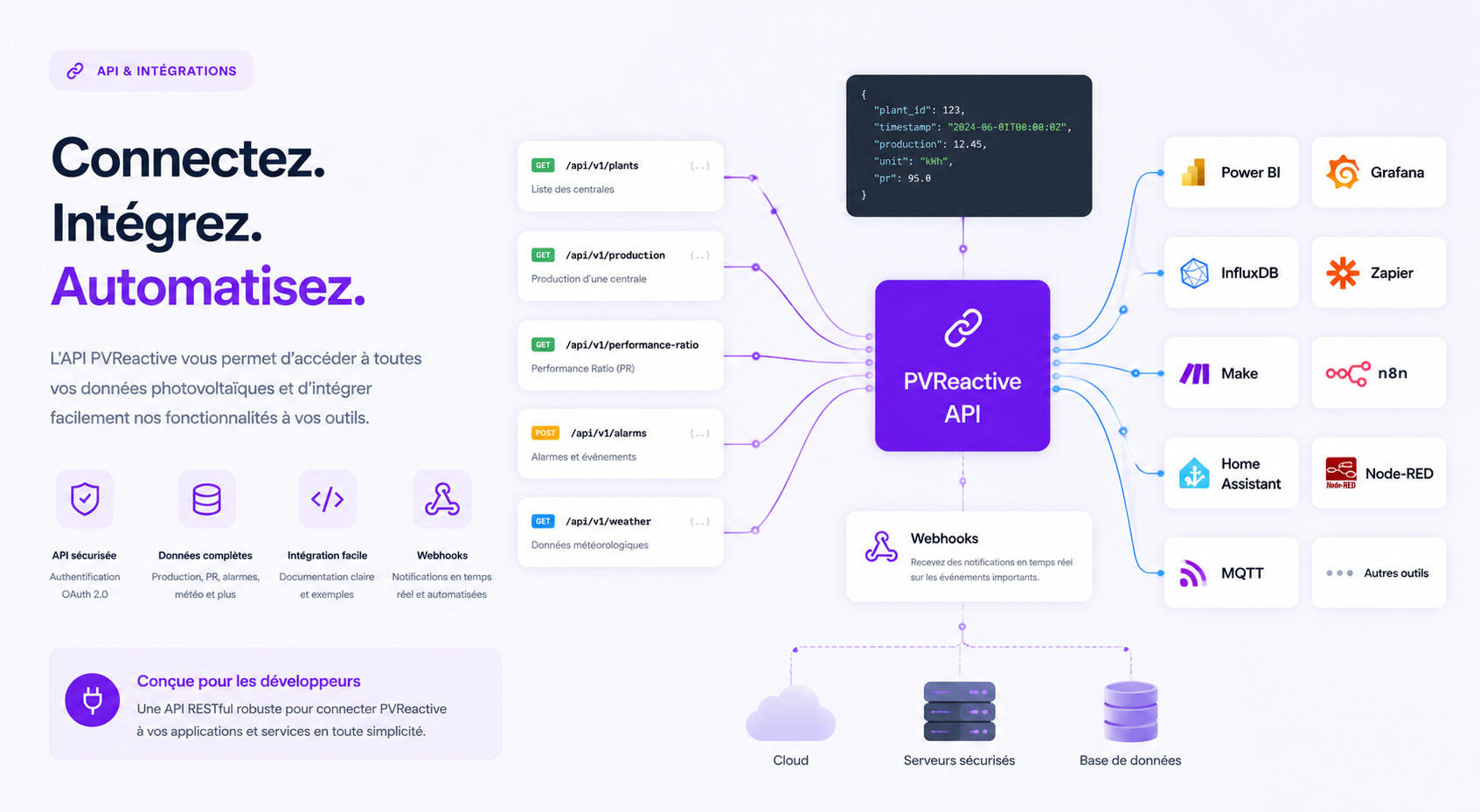 API et intégrations — PVReactive
