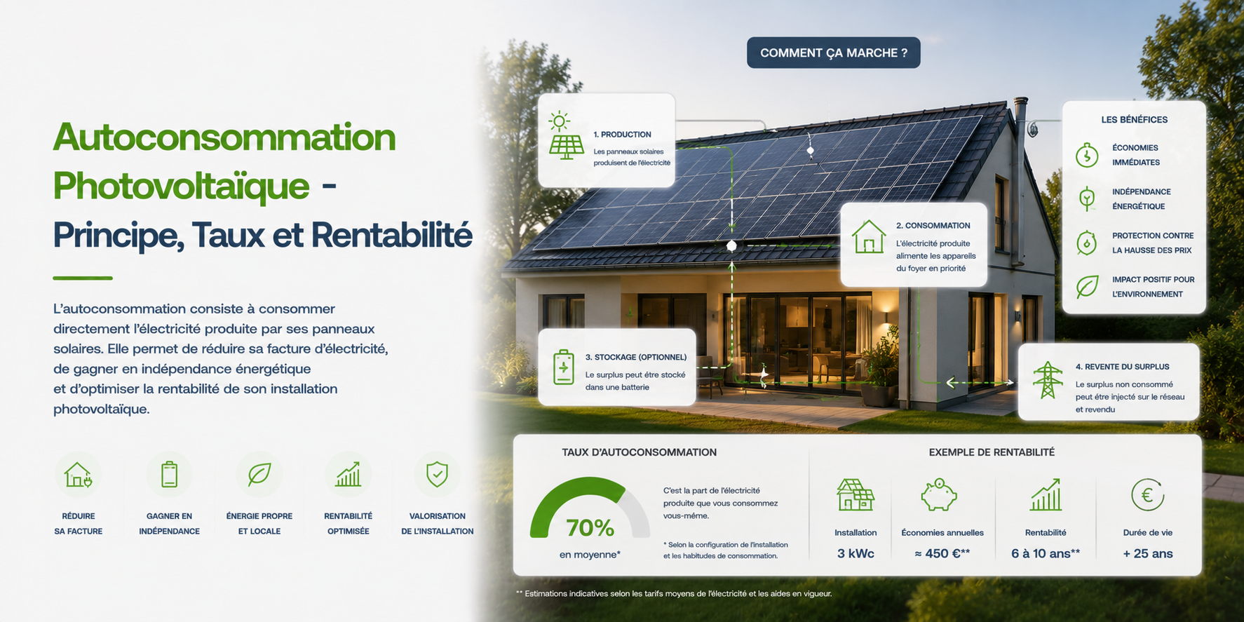 Illustration Autoconsommation Photovoltaïque - Principe, Taux et Rentabilité