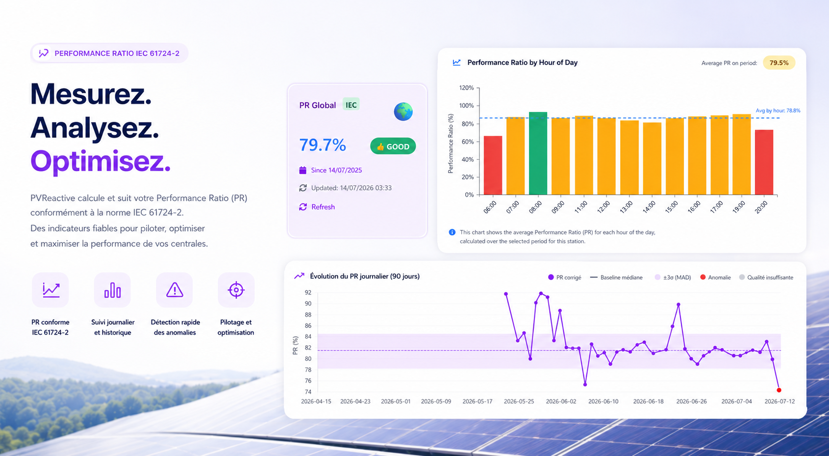 Performance Ratio IEC 61724-2 — PVReactive