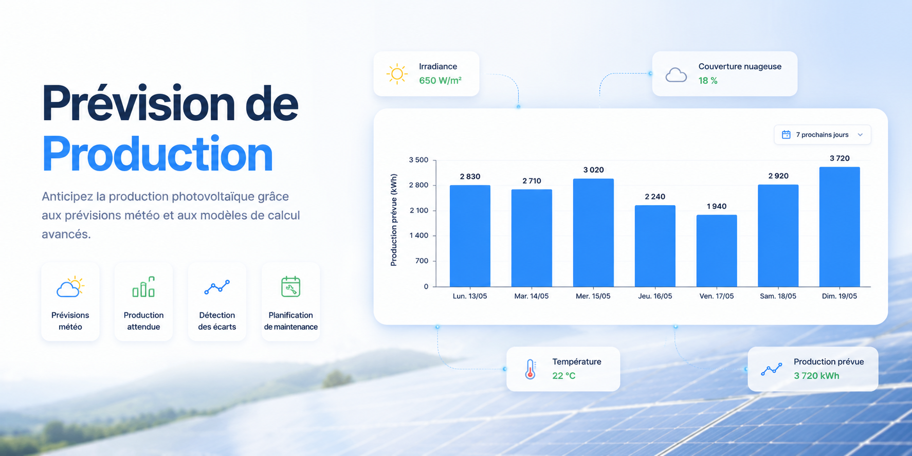 Prévision de production — PVReactive