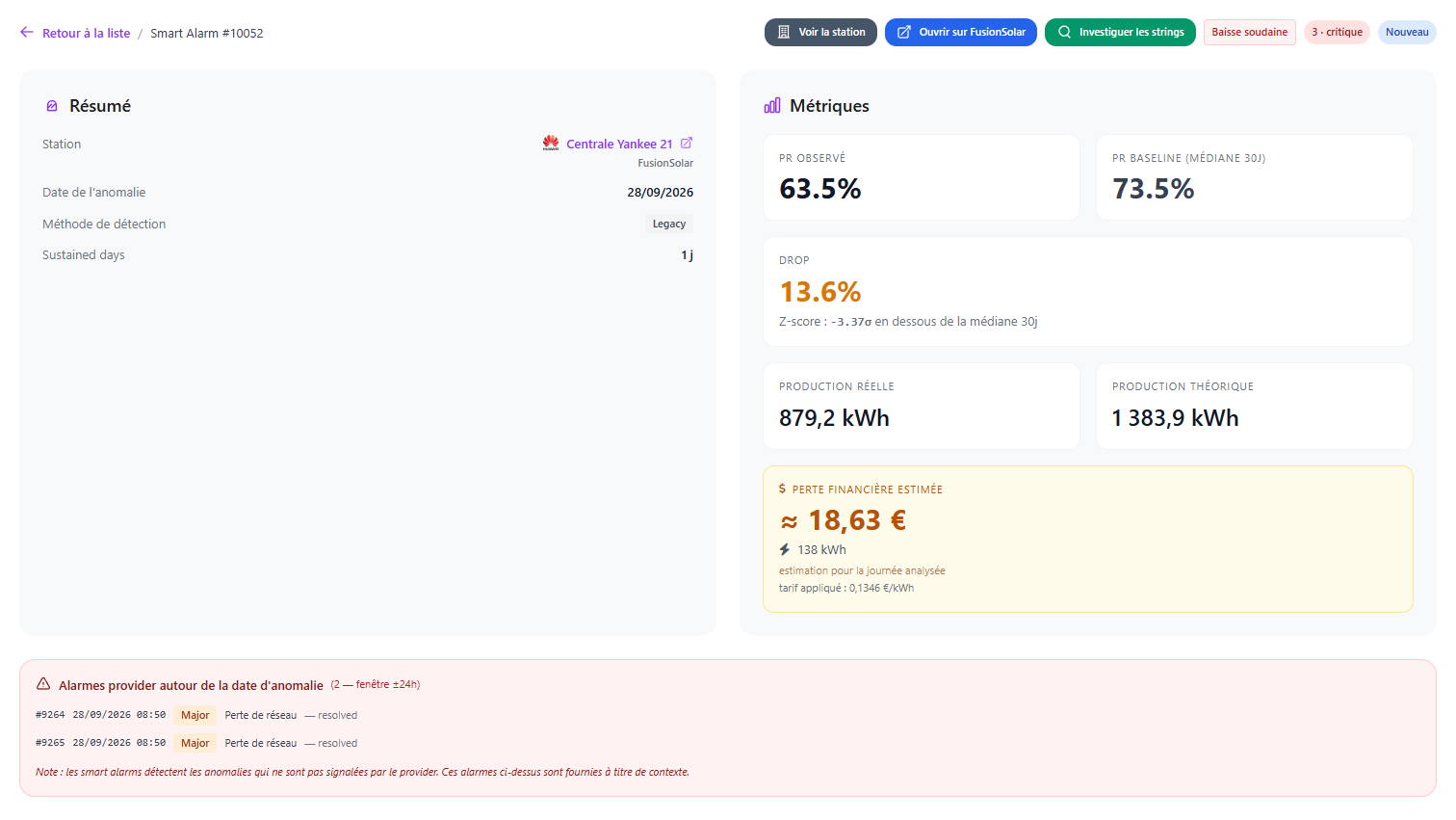 Fiche d'une alarme intelligente PVReactive : baisse soudaine détectée, Performance Ratio observé comparé à sa référence, perte financière estimée en euros et alarmes du constructeur survenues le même jour